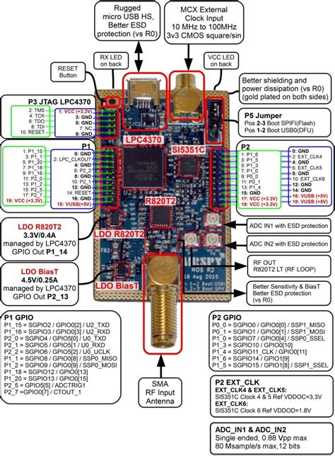 airspy