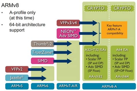 arm64-v8a