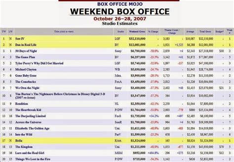 boxofficemojo