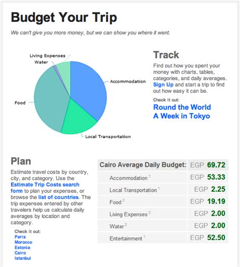 budgetyourtrip