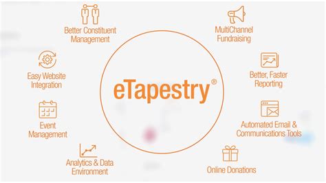 etapestry