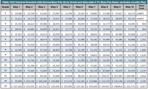 govsalaries