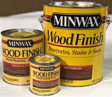 minwax