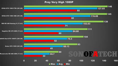 pcgamebenchmark