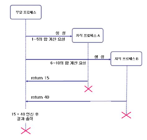 waitforsingleobject